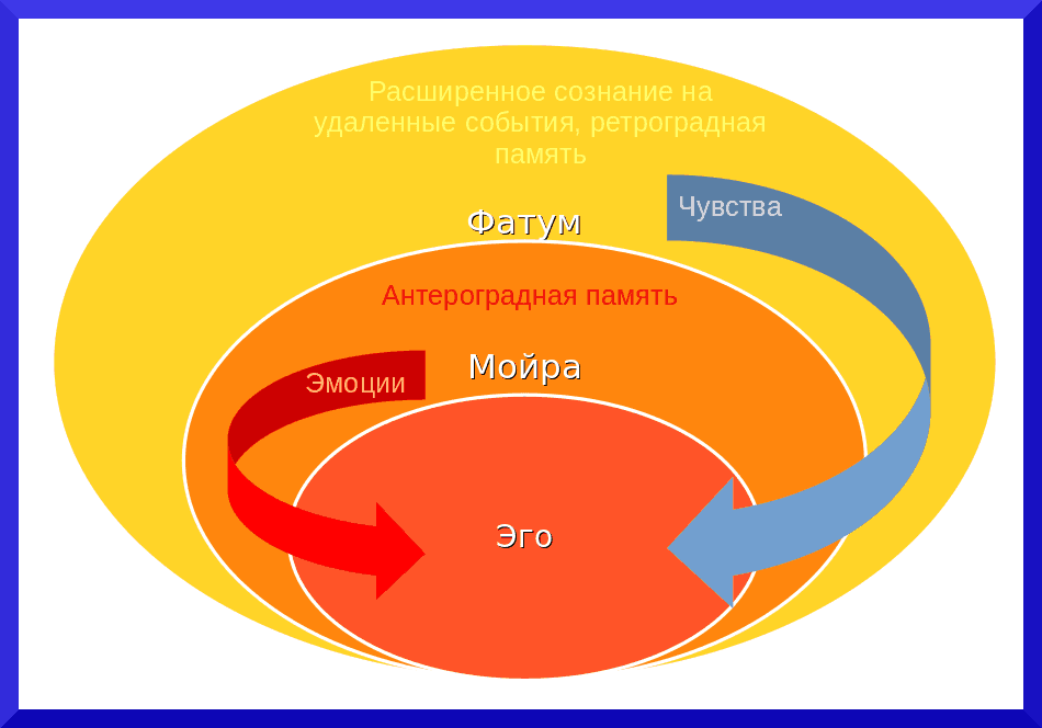 Парадигма теоретической психологии - концепция Андрея Булатова