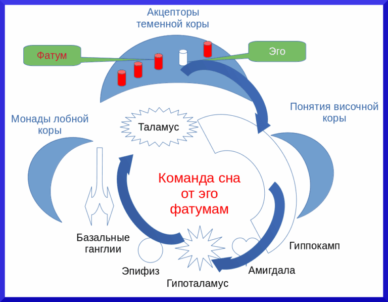 Парадигма психологии - концепция Андрея Булатова