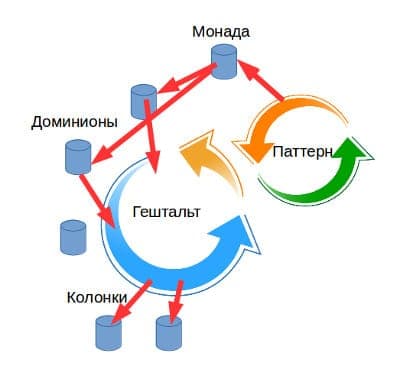 Паттерны и гештальты психики Паттерн и гештальт - концепция Андрея Булатова