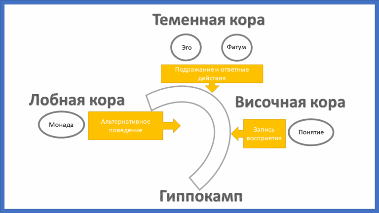 Подражание самому себе - концепция Андрея Булатова