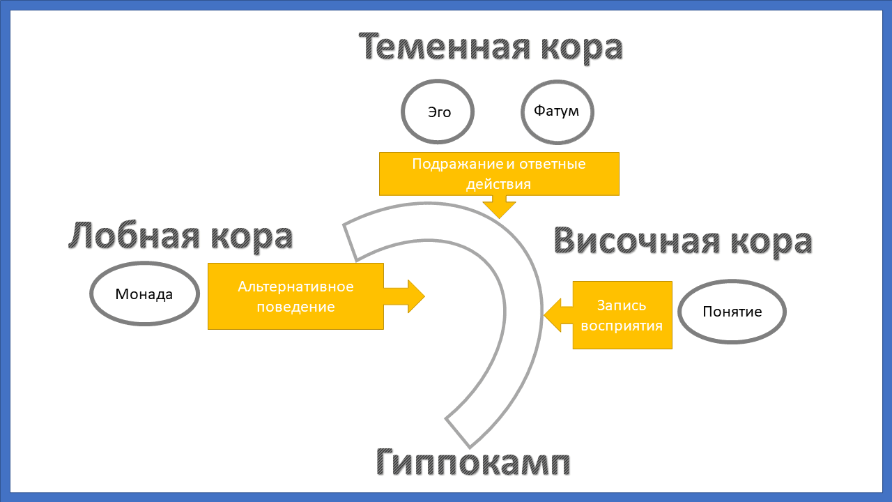Подражание самому себе - концепция Андрея Булатова