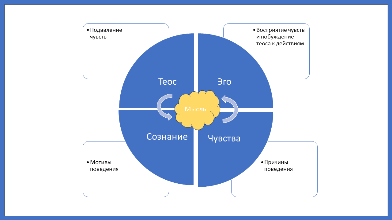 Причины и мотивы поведения до 30 апреля 2024 года Причины и мотивы поведения
