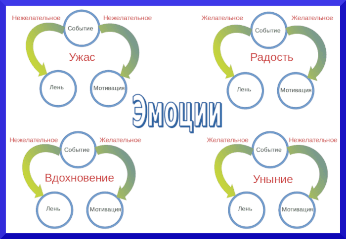 Природа чувств и эмоций Природа чувств и любви - таламопсихология Булатова