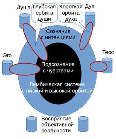 Эмоциональные состояния психики человека Эмоциональные состояния психики человека - концепция Андрея Булатова