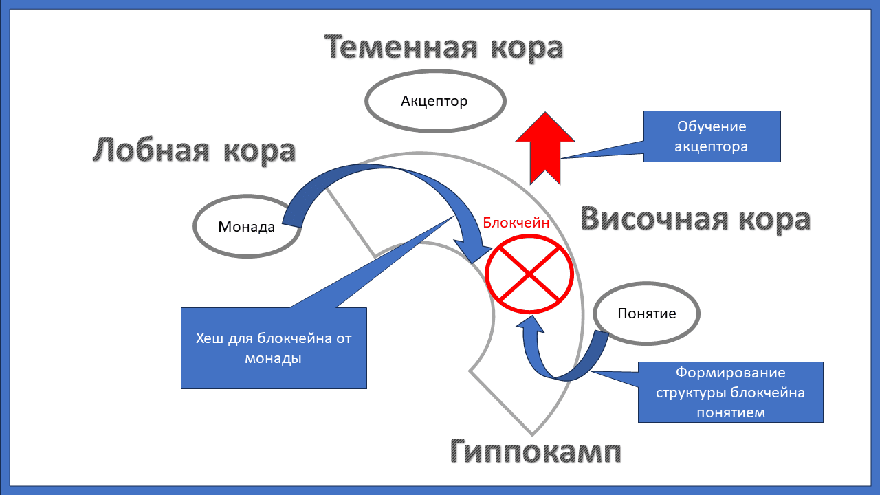Суть человеческого познания - концепция Андрея Булатова