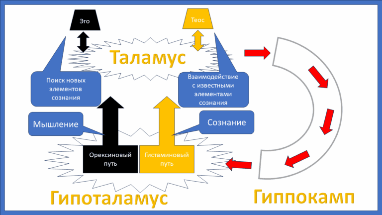 Психология мышления и сознания - концепция Андрея Булатова