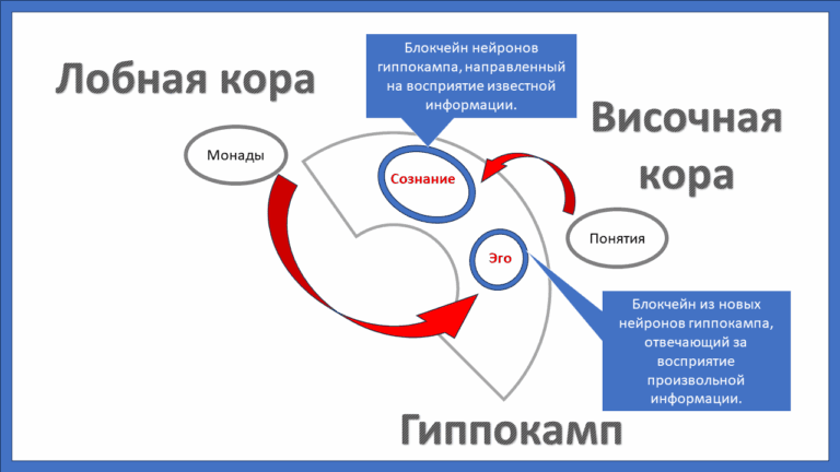 Психология сознания и эго - концепция Андрея Булатова