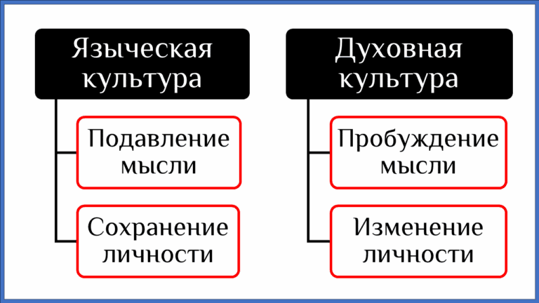 Теория эстетического восприятия