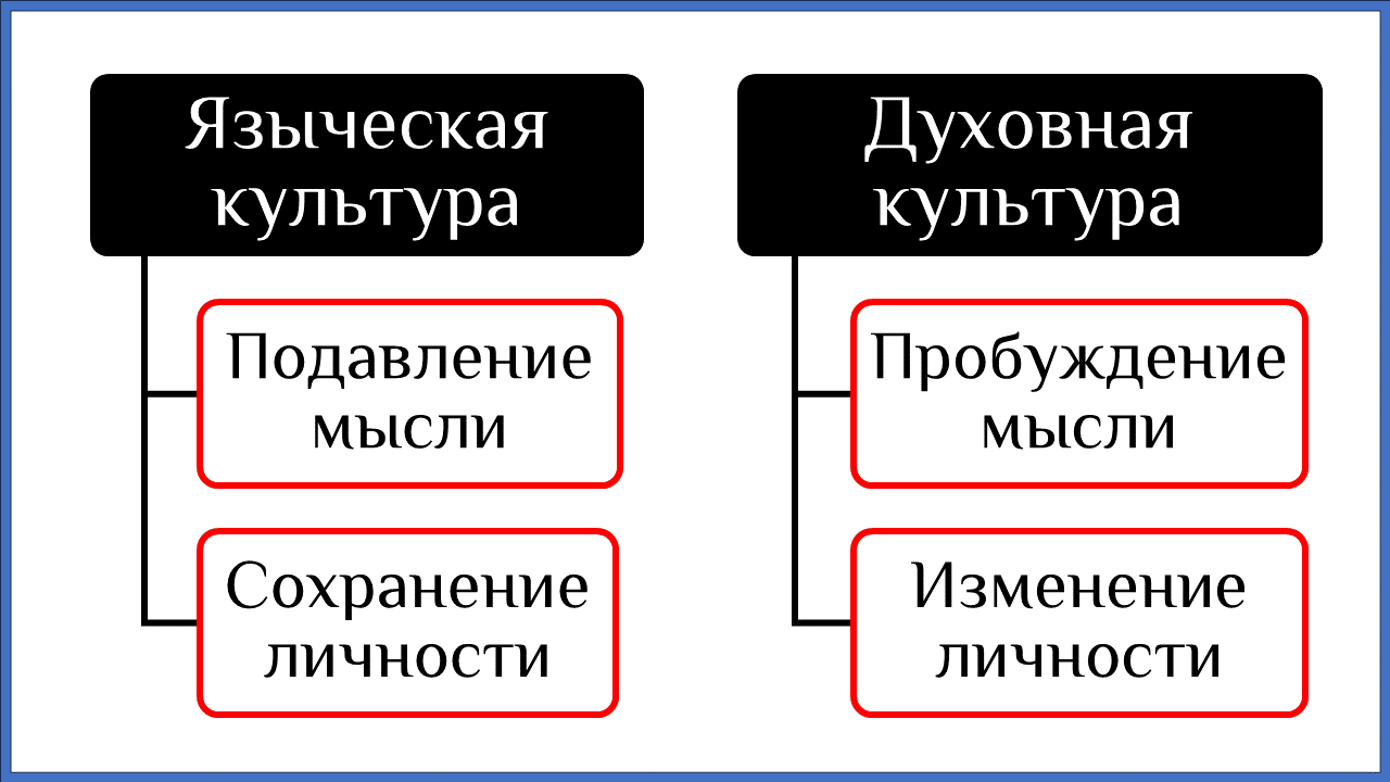 Теория эстетического восприятия до 28 июля 2024 года Теория эстетического восприятия