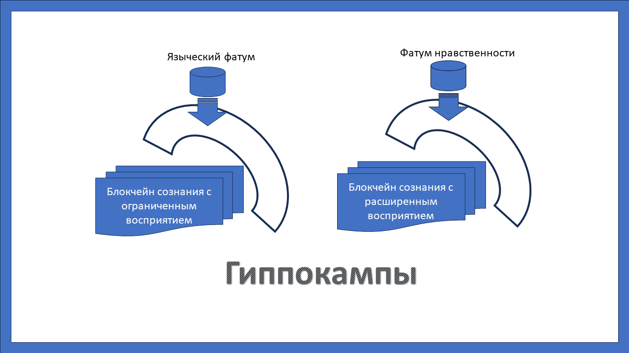 Теория нравственности и язычества - концепция Андрея Булатова