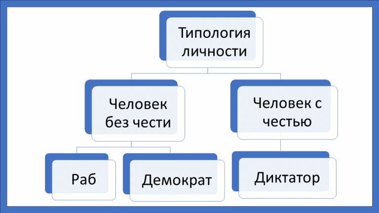 Типология личности - концепция Андрея Булатова