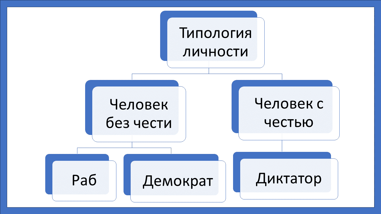 Типология личности - концепция Андрея Булатова