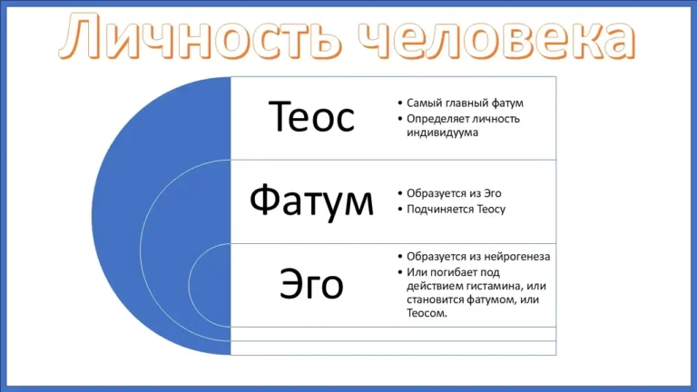 Эго человека - концепция Андрея Булатова