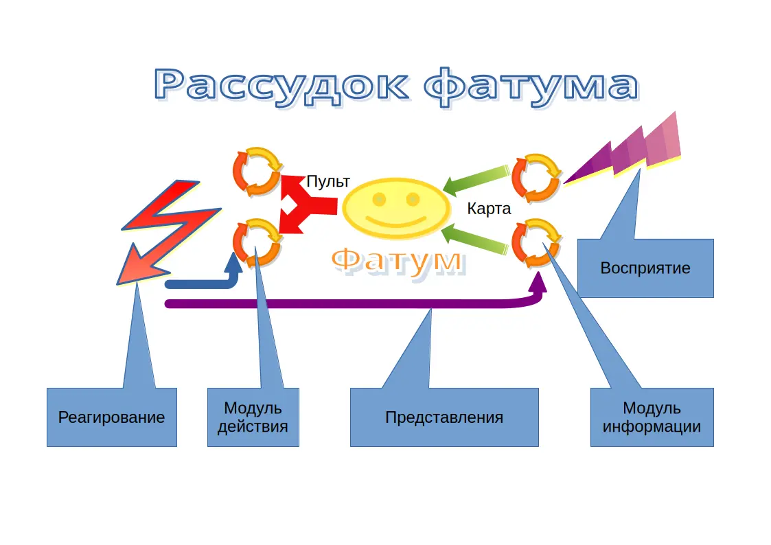 Фатум - функциональная единица нервной системы