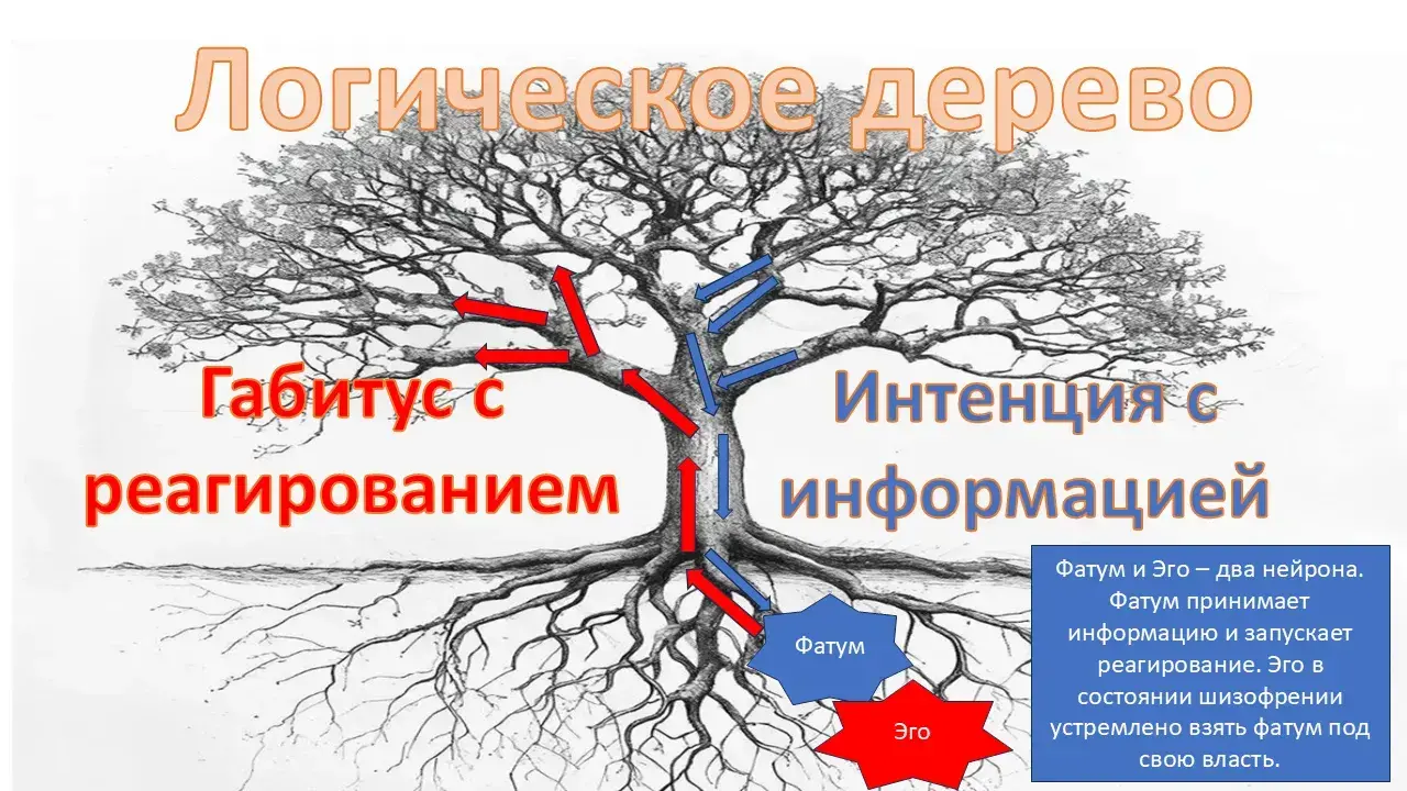 Шизофрения личности - концепция Андрея Булатова