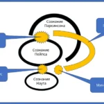 Сознание - концепция Андрея Булатова