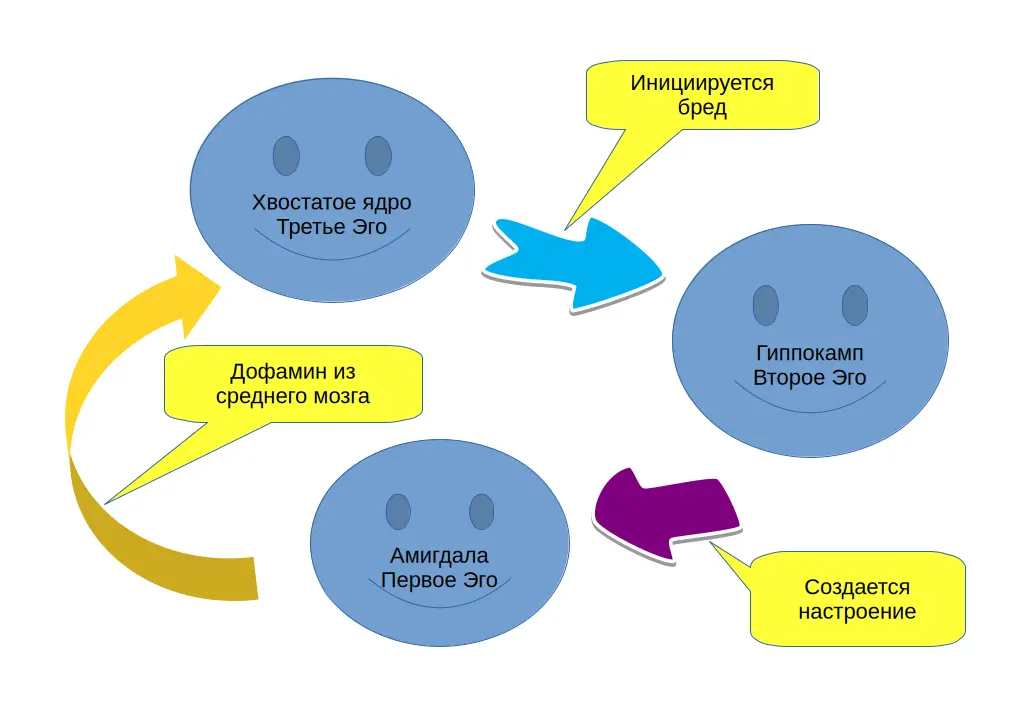 Бред как средство создания настроения
