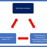 Диапазон психики - концепция Андрея Булатова
