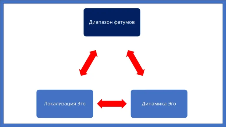 Диапазон психики - концепция Андрея Булатова