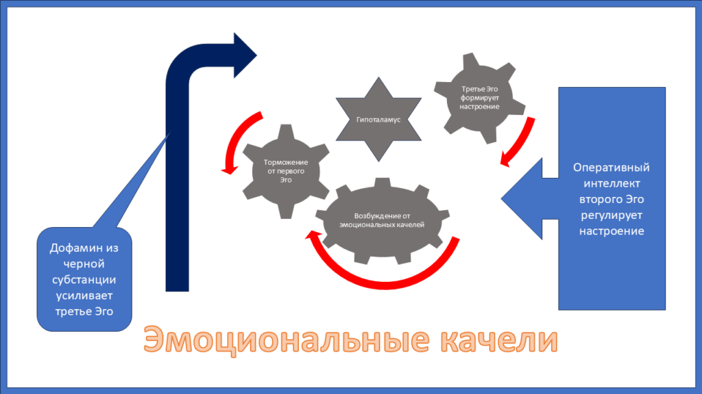 Эмоциональные качели, для чего они нужны психике