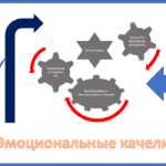 Эмоциональные качели, для чего они нужны психике