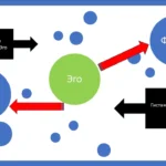 Динамика Эго