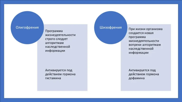 Суть шизофрении в любви и в Боге