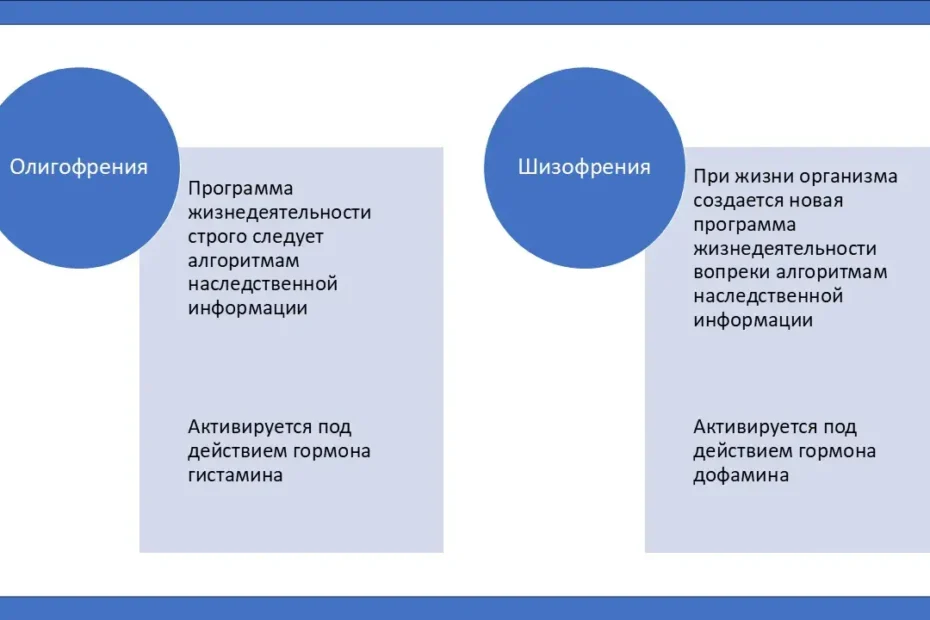 Суть шизофрении в любви и в Боге