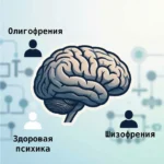 Олигофрения - понятие психологии Гурана