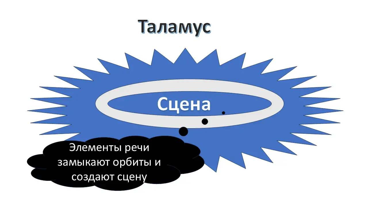 Сцена таламуса